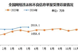 ?直播吧视频直播预告：今晚23点吉达联合vs保级队，本泽马出战